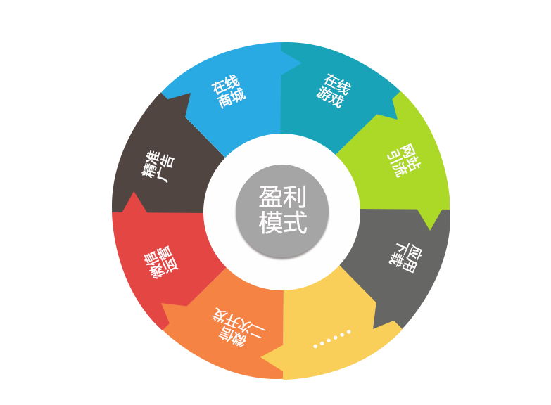 王冲27种盈利模式6节18集+实操案例拆解