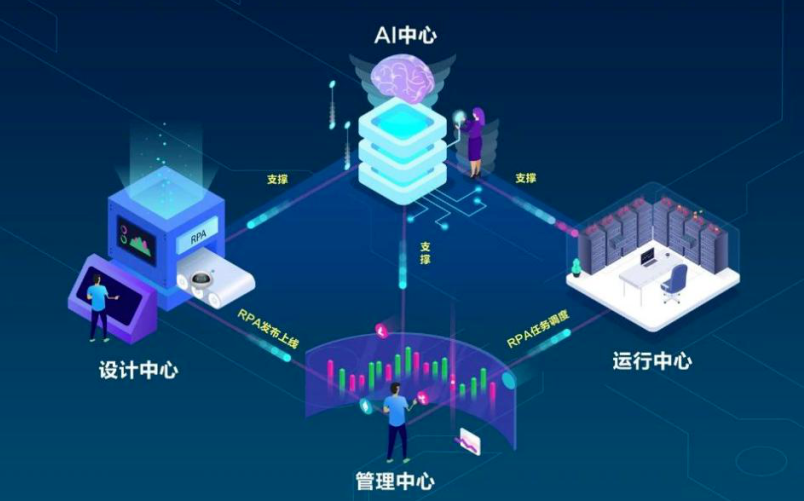AI+自媒体+RPA变现训练营，写作变现+AI使用+SEO+多平台运营+RPA自动化