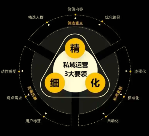 私域运营+矩阵获客，从0到1矩阵打法，一人20台设备起步，开启规模化自动引流模式！