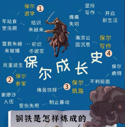 50部名著精读笔记合集，高效掌握核心精华